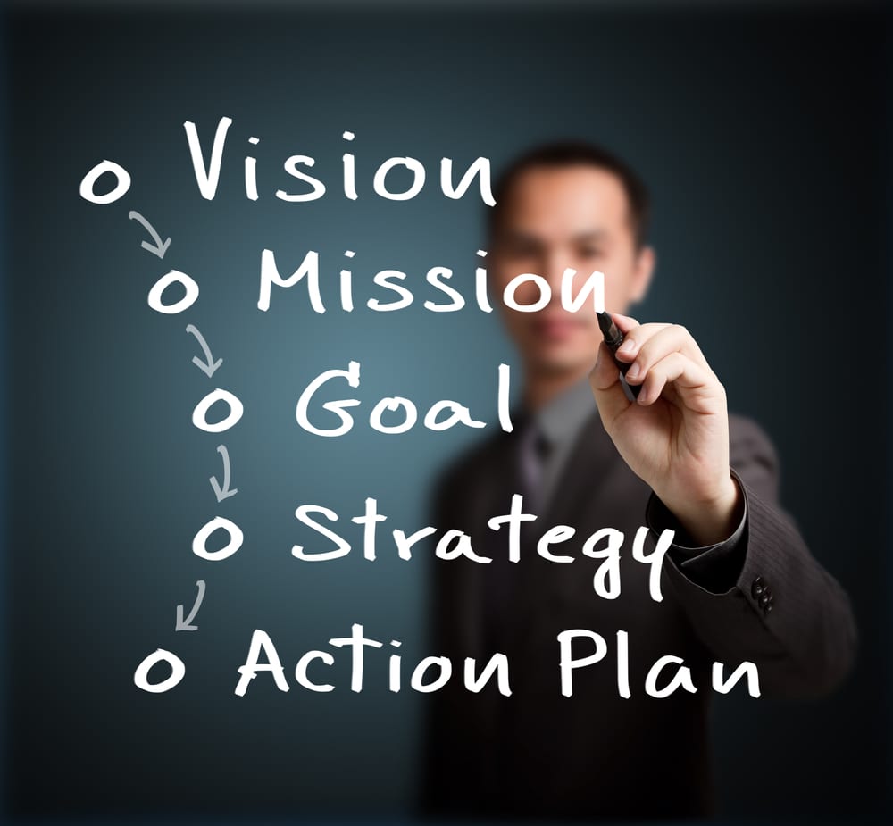 5 Responsibilities of a CEO Own the Vision The American CEO